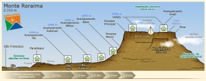 esquema Monte Roraima (reprodução de imagem da Internet)